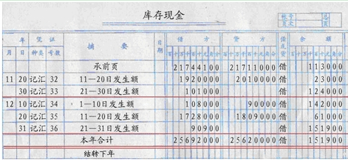 財務(wù)培訓(xùn)計劃內(nèi)容(財務(wù)培訓(xùn)一般內(nèi)容)