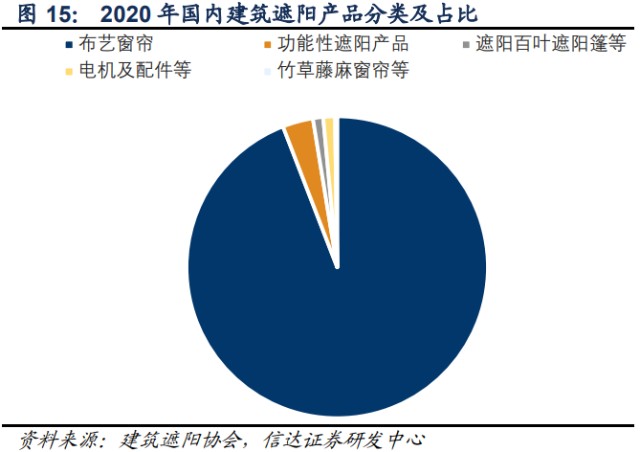 境內公司直接境外上市(境外公司收購境內公司股權)