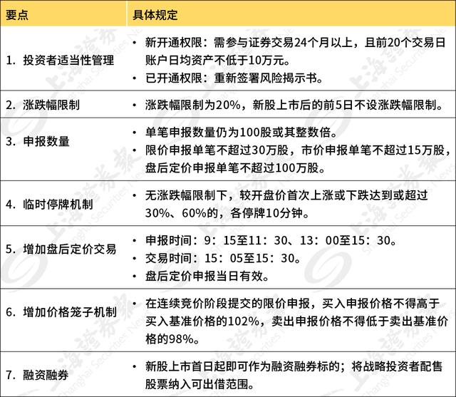 深圳創(chuàng)業(yè)板上市條件(上?？苿?chuàng)板上市條件)(圖1)