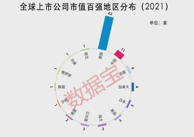 中國上市公司(上市集團旗下公司再上市)