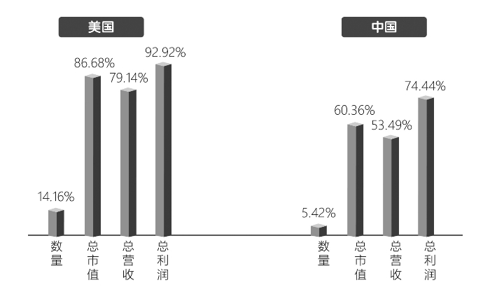 美國(guó)上市(天涯阿里上市圈錢美國(guó)香港)(圖2)