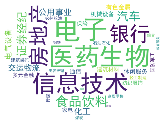 中國最新上市公司市值500強，都分布在哪里？