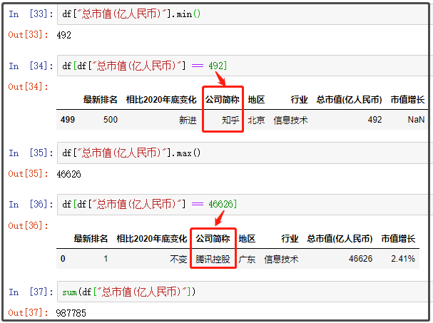 中國最新上市公司市值500強，都分布在哪里？