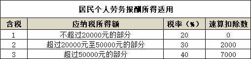 2021年最新個人所得稅稅率表—HR必備，大家快快來收藏啦