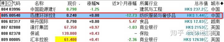 中國(guó)的上市公司有哪些(母公司上市對(duì)子公司有要求嗎)