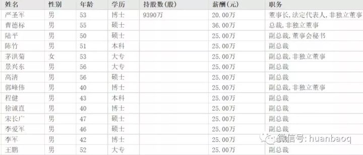 環(huán)保行業(yè)高管薪酬大起底！國家隊、地方軍、民企誰更高？