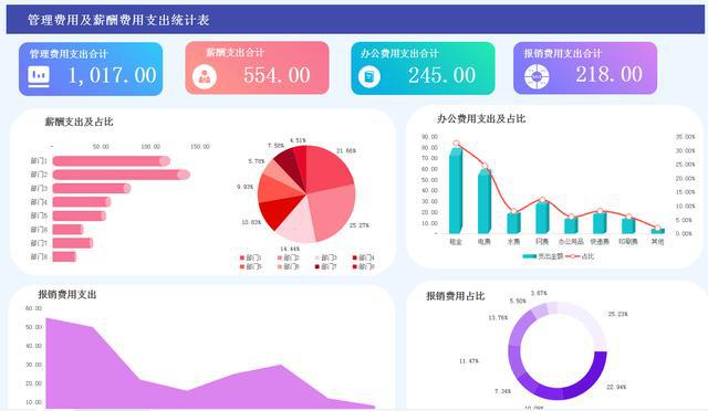 最簡單的財務(wù)報表(娃哈哈財務(wù)2015報表)
