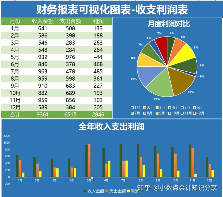 最簡單的財務(wù)報表(娃哈哈財務(wù)2015報表)