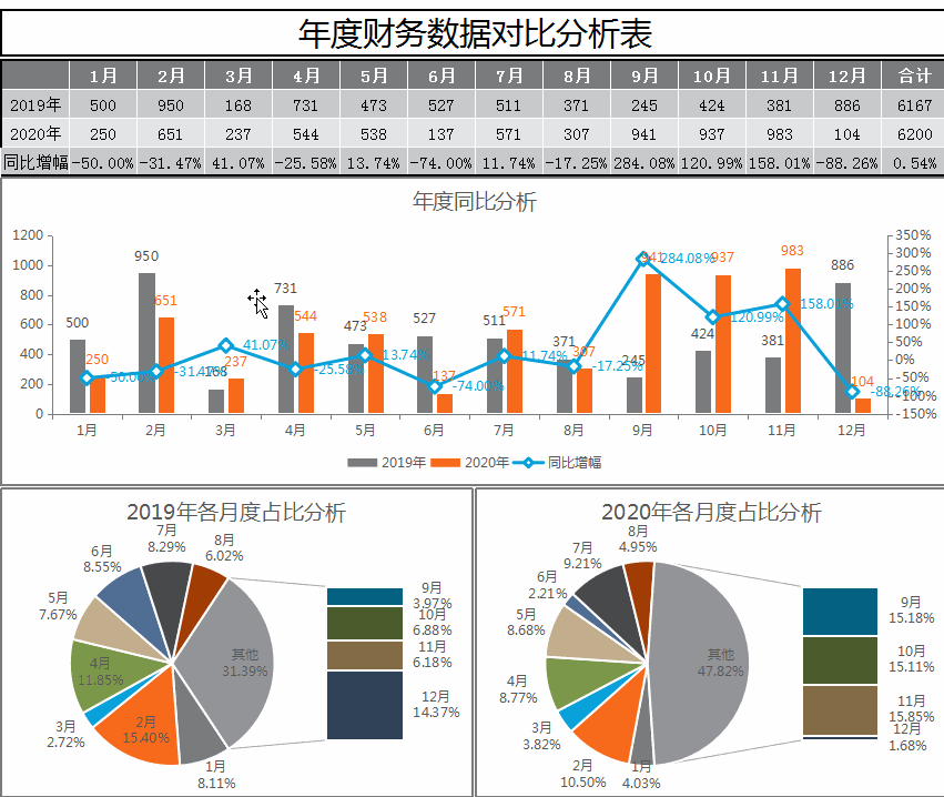最簡單的財務(wù)報表(娃哈哈財務(wù)2015報表)