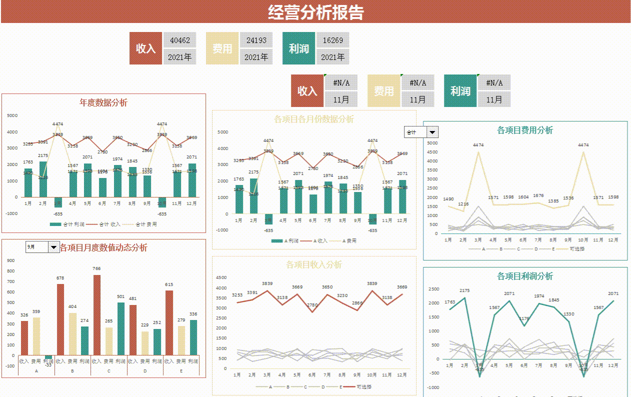 這才叫財務(wù)報表！280個全自動可視化財務(wù)報表分析模板，拿走不謝