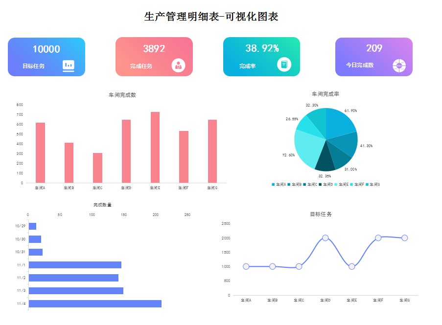 這才叫財務(wù)報表！280個全自動可視化財務(wù)報表分析模板，拿走不謝