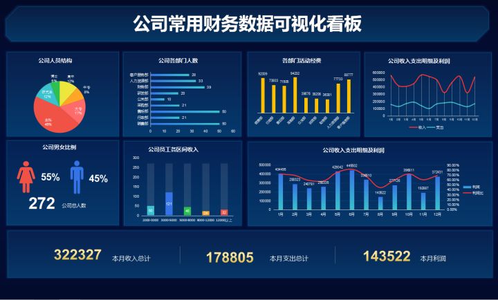 最簡單的財務(wù)報表(娃哈哈財務(wù)2015報表)