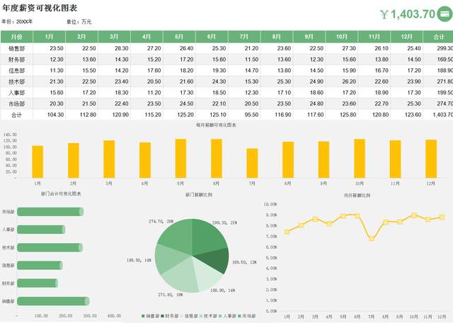 最簡單的財務(wù)報表(娃哈哈財務(wù)2015報表)