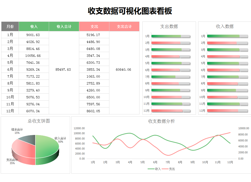 這才叫財務(wù)報表！280個全自動可視化財務(wù)報表分析模板，拿走不謝