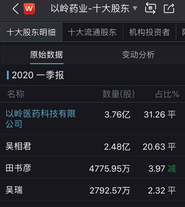 連花清瘟只含薄荷醇？這家上市公司緊急回應，股東們一天經歷大悲和大喜