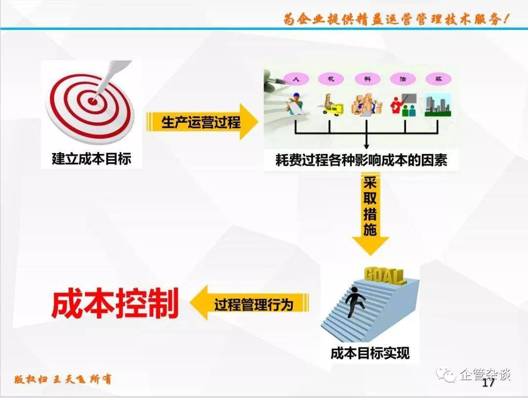 財務分析
