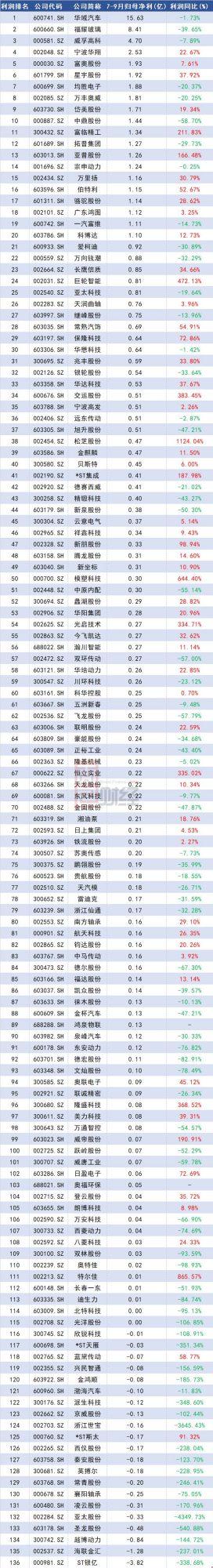 財(cái)務(wù)公司排名(中國(guó)財(cái)務(wù)咨詢公司排名)(圖8)