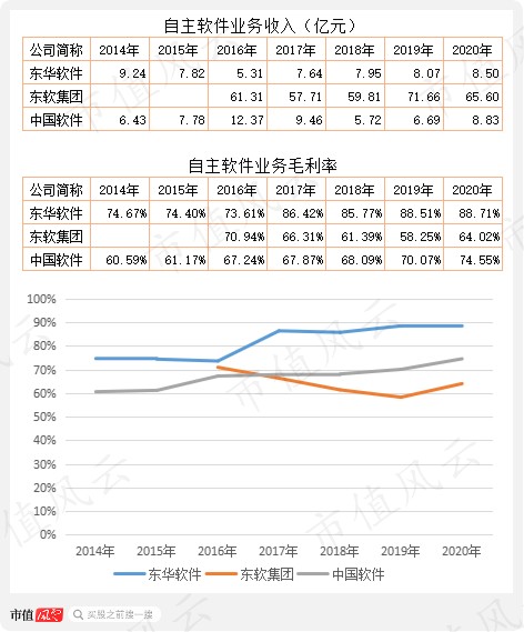 常年財(cái)務(wù)顧問成本價值
