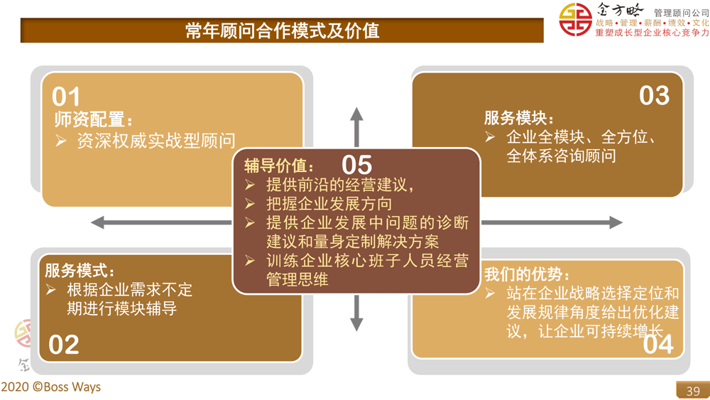 請(qǐng)常年財(cái)務(wù)顧問費(fèi)用(家庭請(qǐng)常年法律顧問)