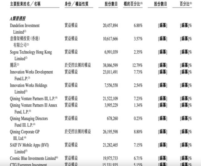 不差錢，知乎選擇這樣IPO