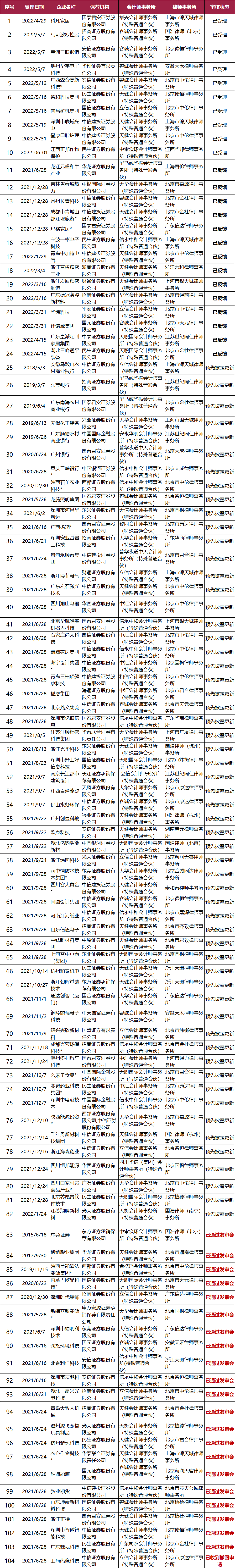 不看不知道，原來這些企業(yè)排隊(duì)了這么久!
