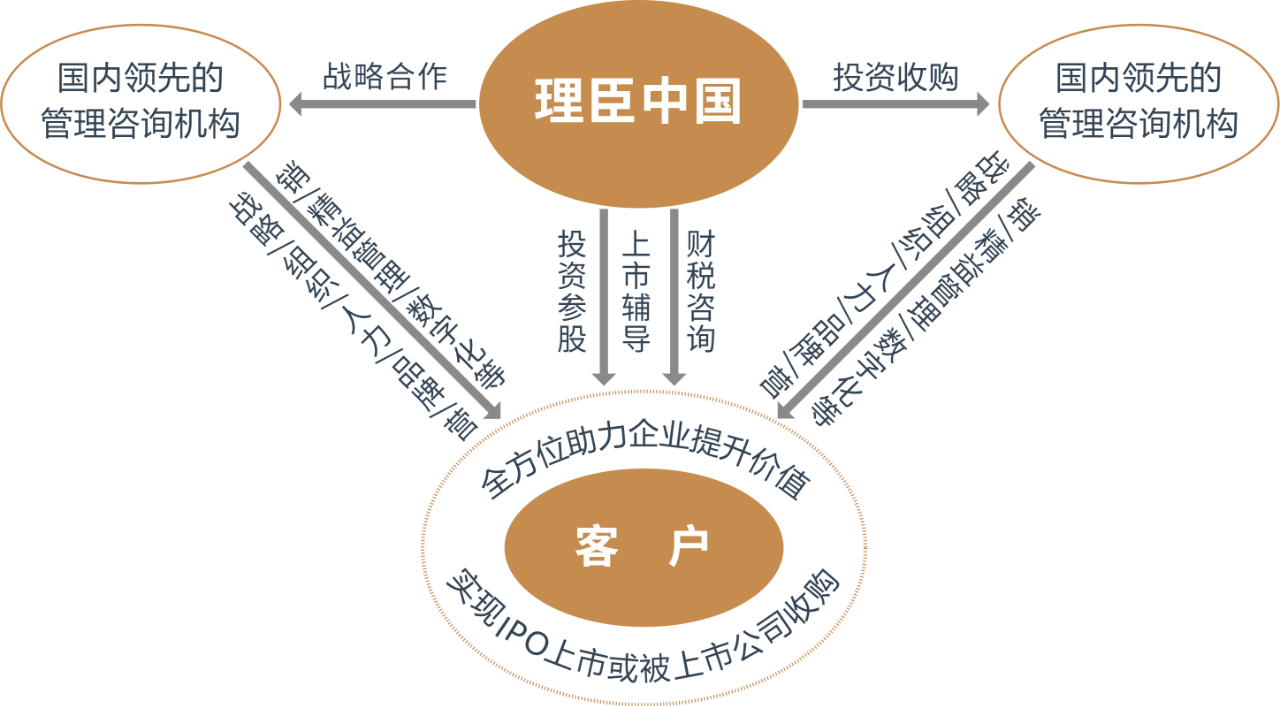 【簡訊】理臣中國攜手知名媒體人申晨啟動新品牌戰(zhàn)略(圖2) 1.2.png
